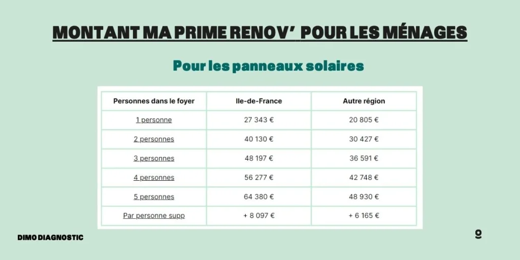 découvrez les différentes aides financières et subventions disponibles pour l'installation de panneaux solaires. profitez d'un accompagnement et de conseils pour optimiser votre transition énergétique et réduire vos factures d'électricité.