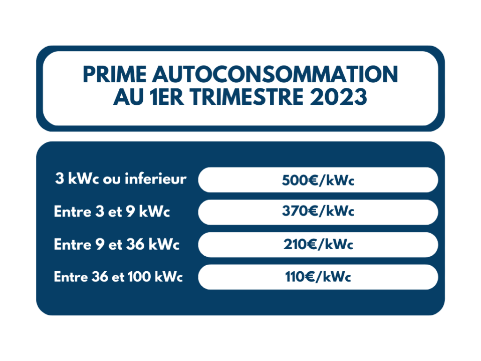 découvrez les nouvelles aides et subventions pour l'installation de panneaux solaires en 2025. profitez des avantages fiscaux et des solutions accessibles pour rendre votre transition énergétique abordable et durable.
