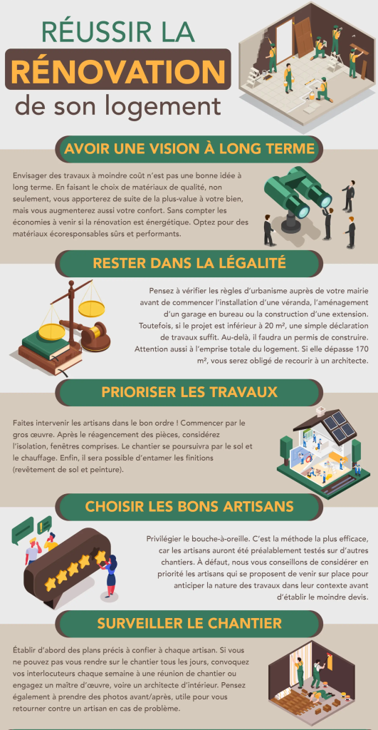 découvrez nos conseils essentiels pour réussir la rénovation intérieure de votre logement et transformer votre espace de vie avec style et efficacité.