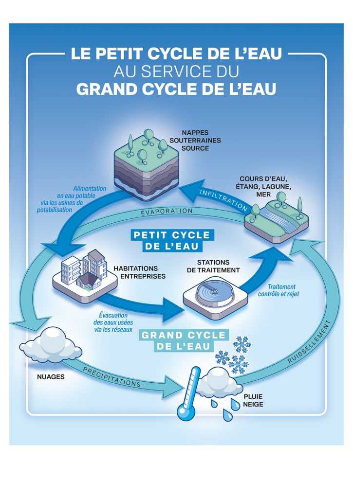 découvrez le projet de l'entreprise levesque, ses objectifs, ses innovations et son impact dans son secteur d'activité.